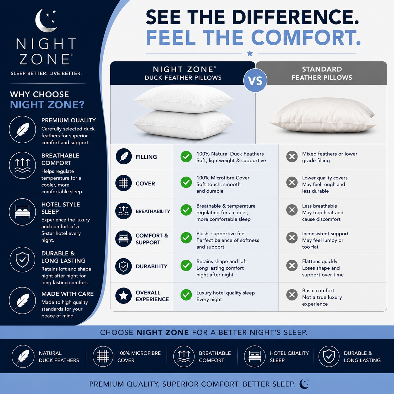 Duck Feather & Down Pillows Pair β 85% Feather 15% Down Filling with 100% Microfiber Cover | Night Zone