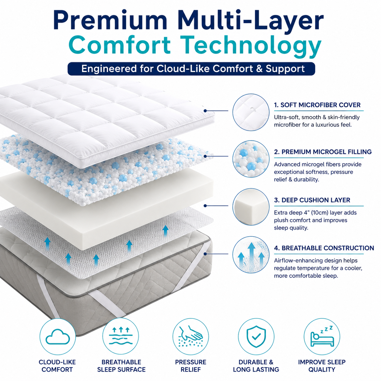 Microgel Mattress Topper 10cm Deep – Luxury Hotel Quality Comfort | Night Zone