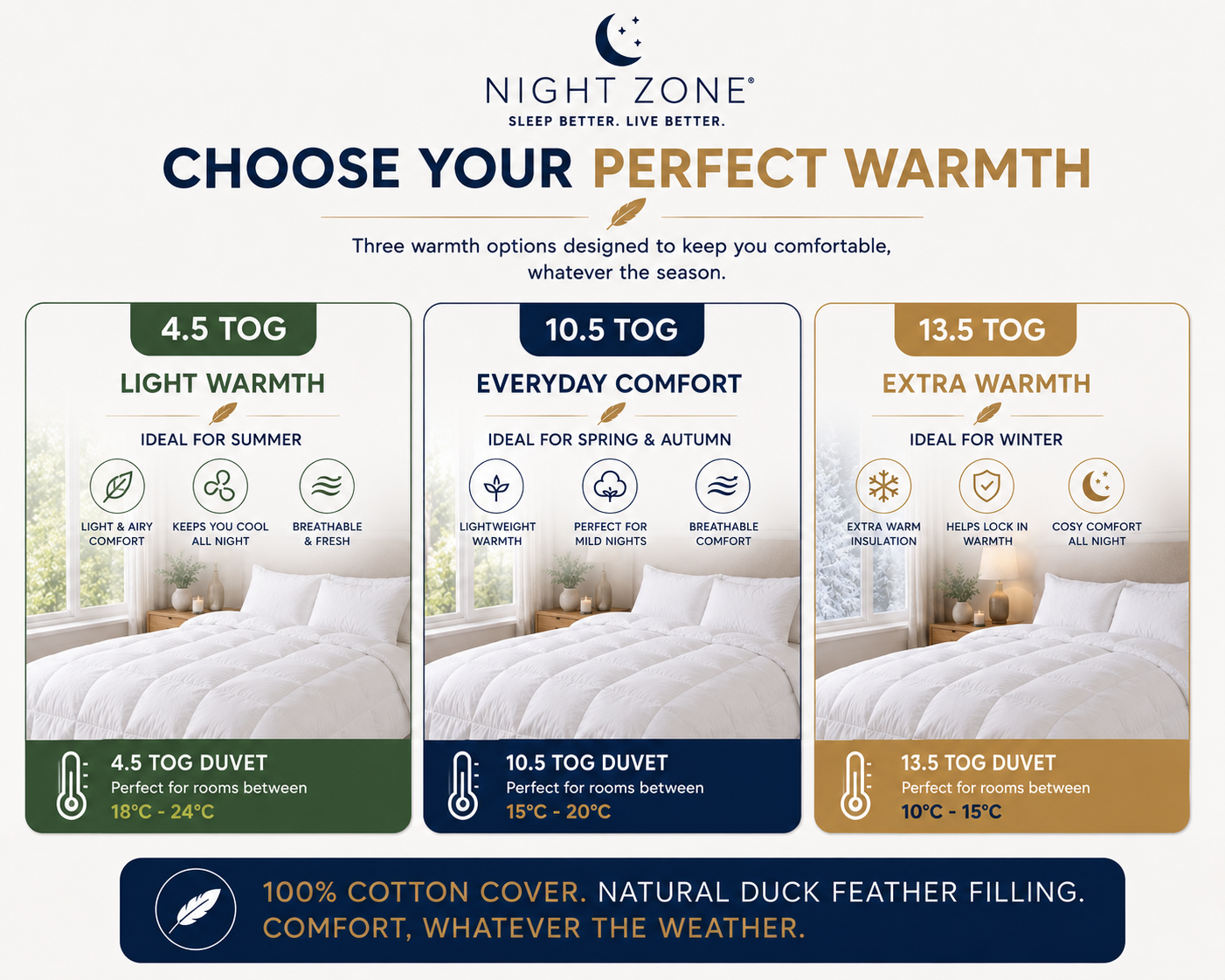Duck Feather & Down Duvet – 100% Cotton Cover Luxury Quilt | Night Zone