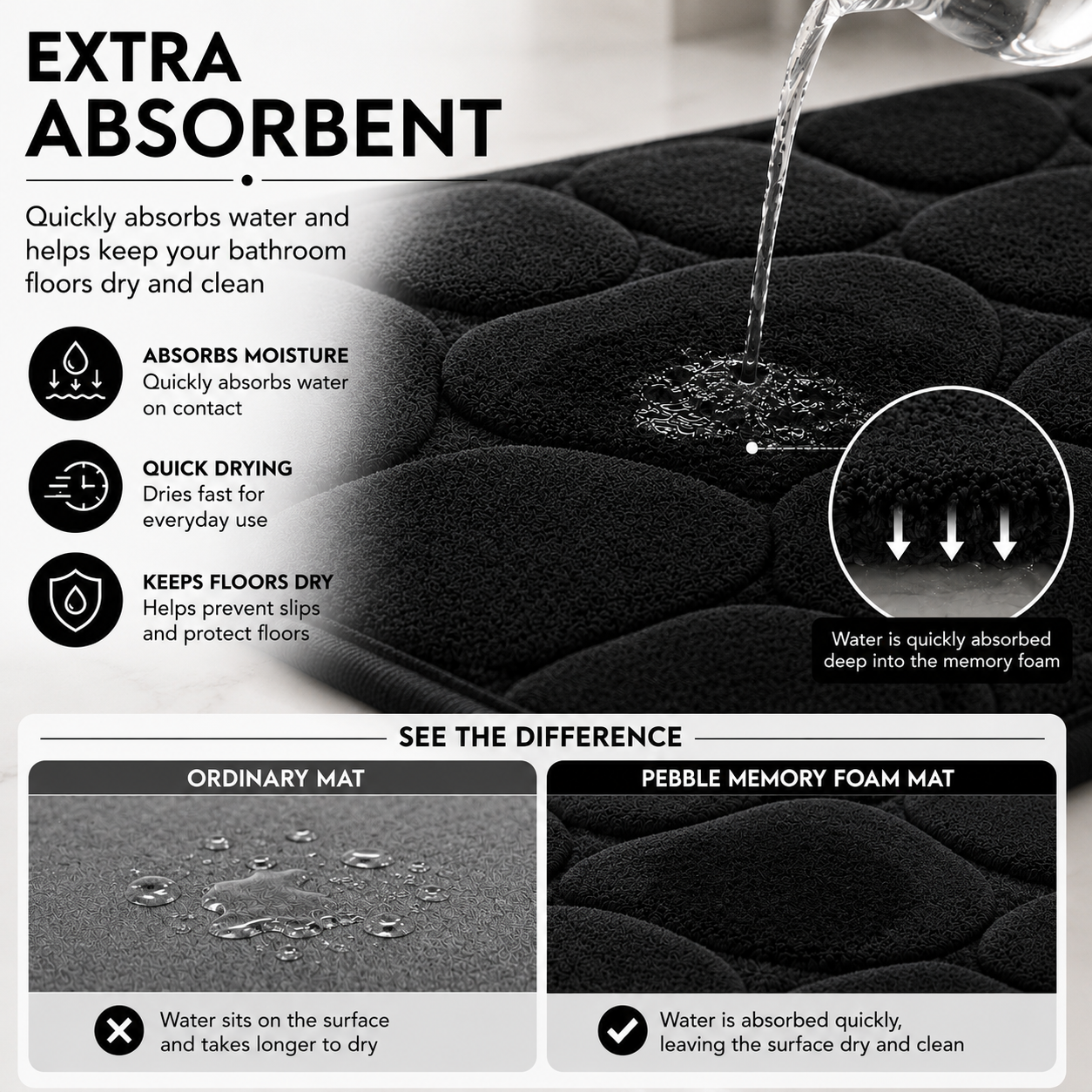 Pebble Stone Bath Mat Set – Soft Absorbent Non Slip Bathroom Rug Set | Night Zone