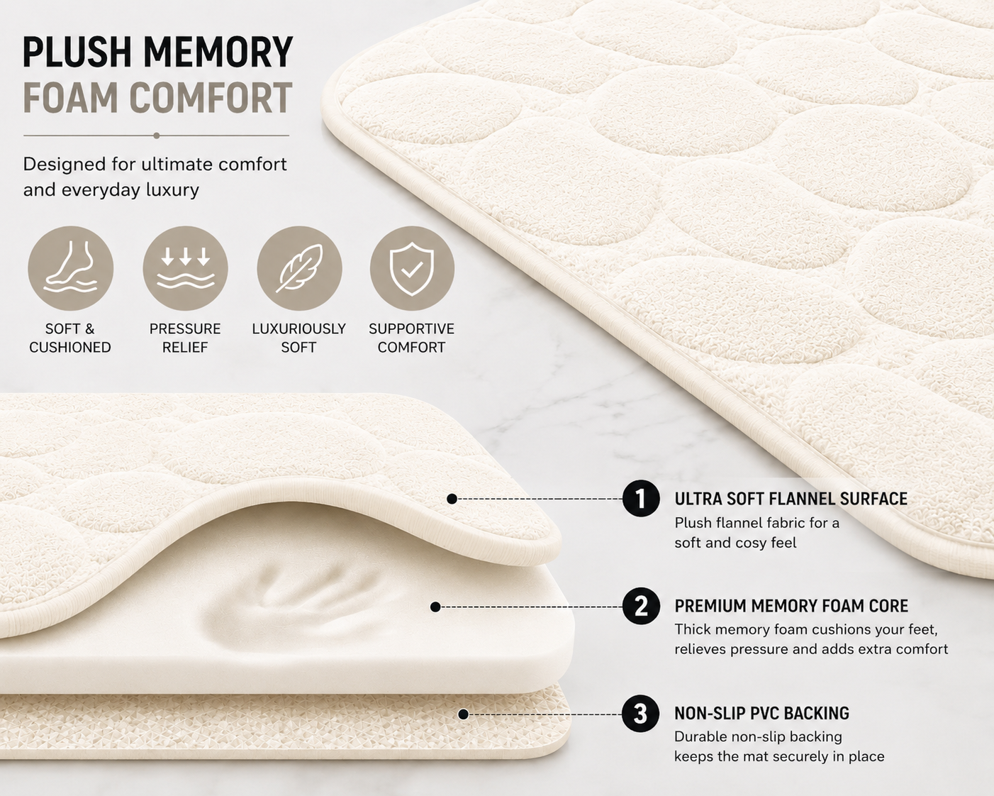Pebble Stone Bath Mat Set – Soft Absorbent Non Slip Bathroom Rug Set | Night Zone