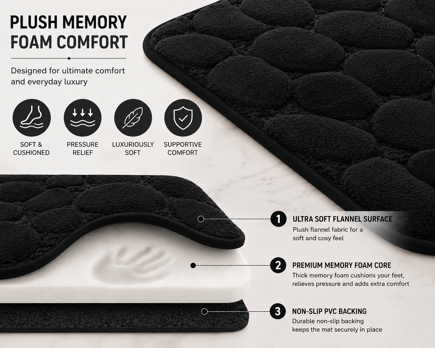 Pebble Stone Bath Mat Set – Soft Absorbent Non Slip Bathroom Rug Set | Night Zone