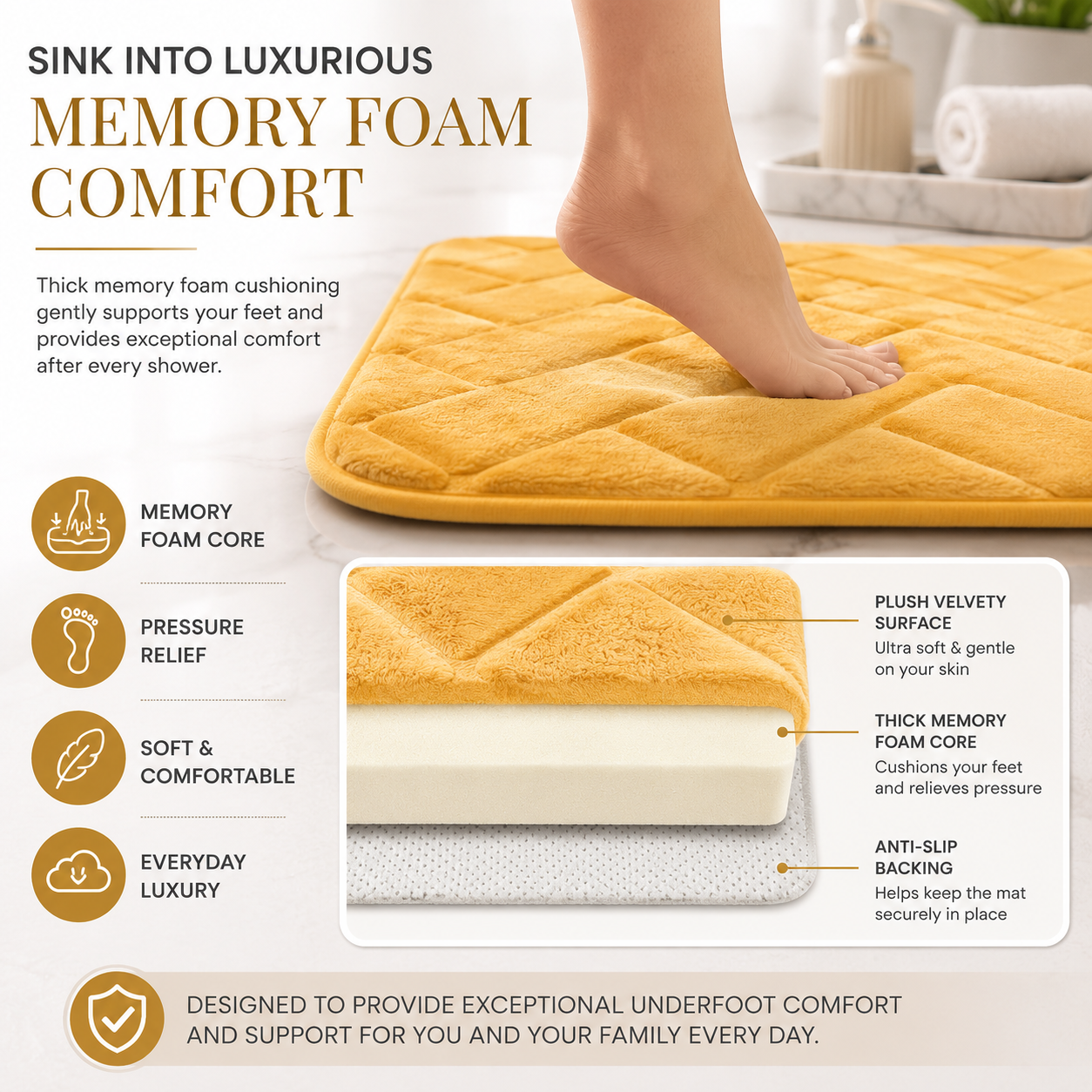Memory Foam Bath Mat Set – Block Bricks Non Slip Bathroom Rug | Night Zone