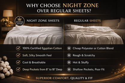 200 Thread Count Egyptian Cotton Flat Sheet – Hotel Quality Bed Linen | Night Zone