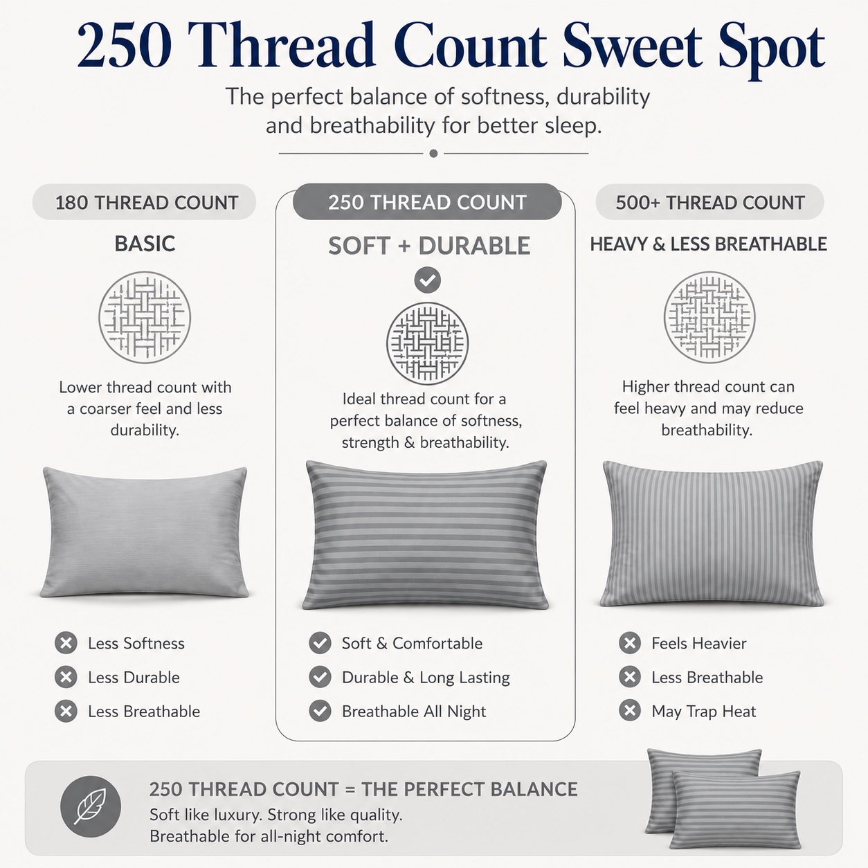 250 Thread Count Stripe Pillowcase Set – 100% Cotton Hotel Quality Bedding | Night Zone