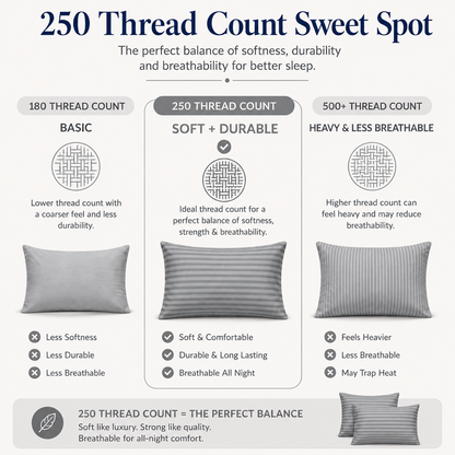 250 Thread Count Stripe Pillowcase Set – 100% Cotton Hotel Quality Bedding | Night Zone