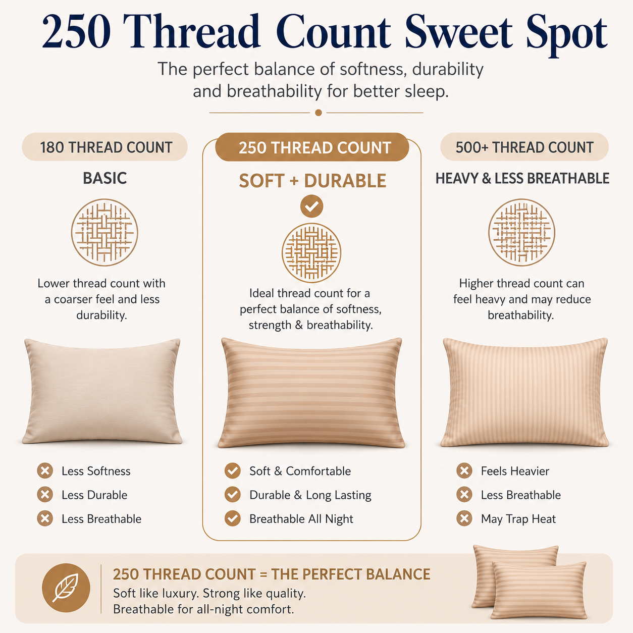 250 Thread Count Stripe Pillowcase Set – 100% Cotton Hotel Quality Bedding | Night Zone