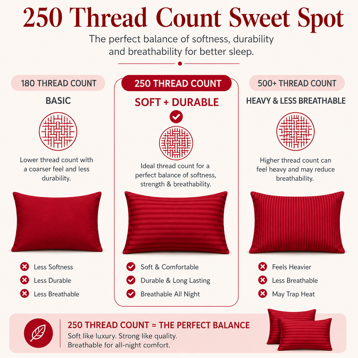 250 Thread Count Stripe Pillowcase Set – 100% Cotton Hotel Quality Bedding | Night Zone