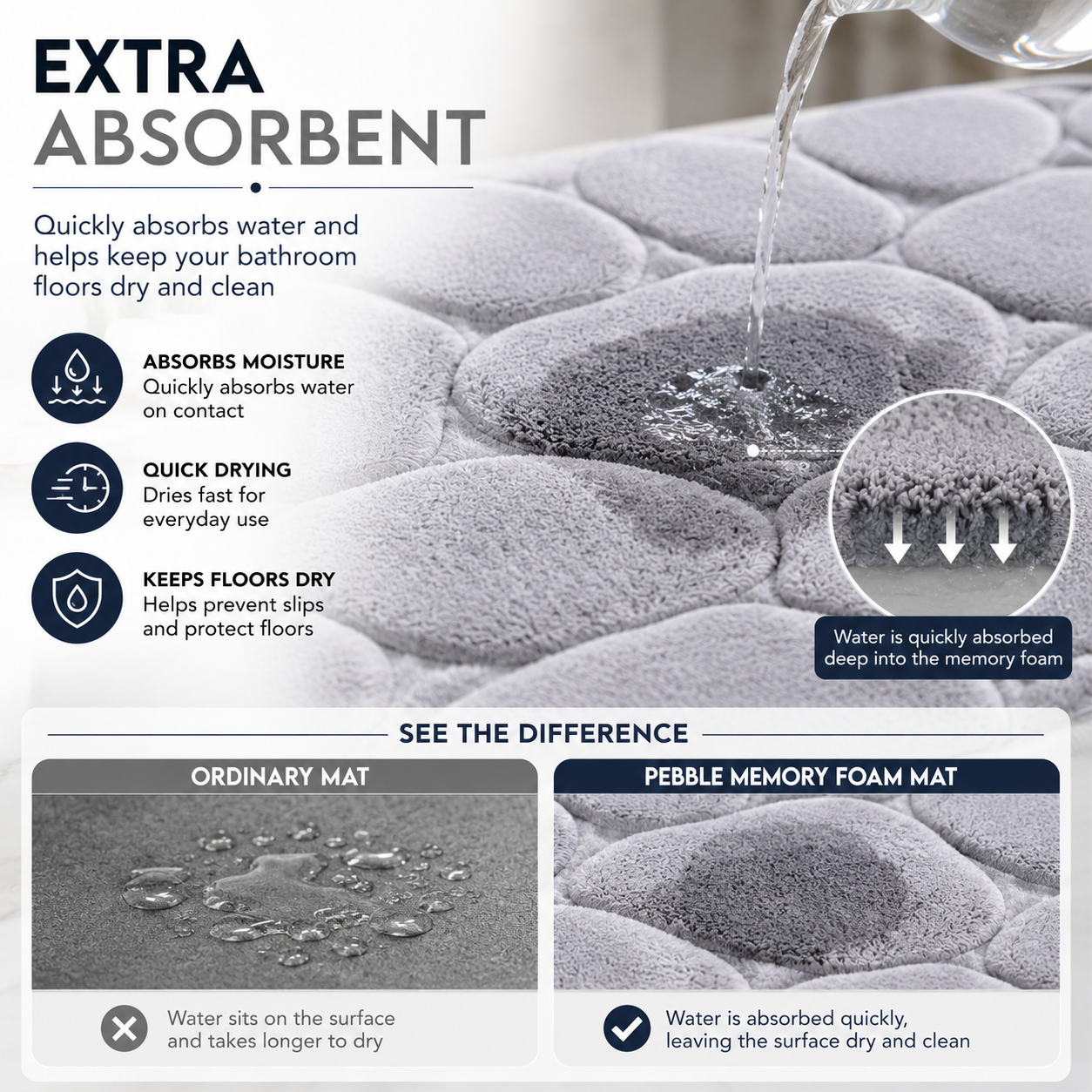 Pebble Stone Bath Mat Set – Soft Absorbent Non Slip Bathroom Rug Set | Night Zone
