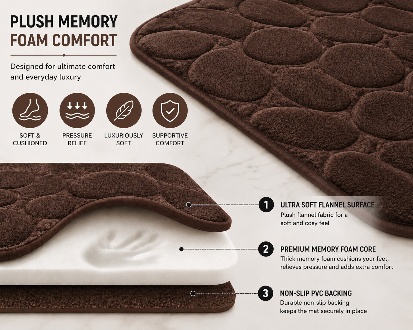 Pebble Stone Bath Mat Set – Soft Absorbent Non Slip Bathroom Rug Set | Night Zone