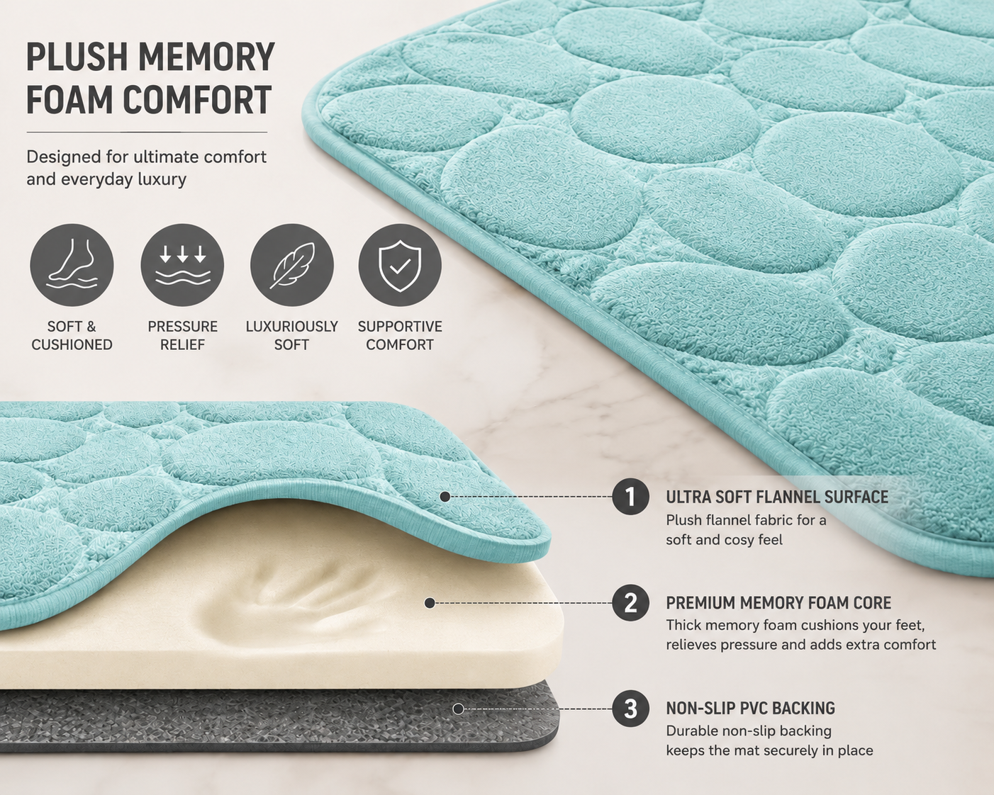 Pebble Stone Bath Mat Set – Soft Absorbent Non Slip Bathroom Rug Set | Night Zone