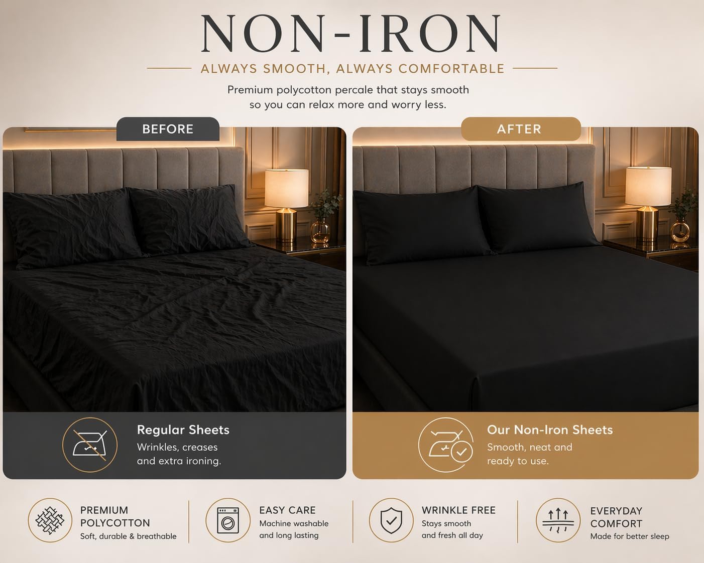 180 Thread Count Percale Fitted Sheet 25cm Deep – Polycotton Easy Care Bedding | Night Zone