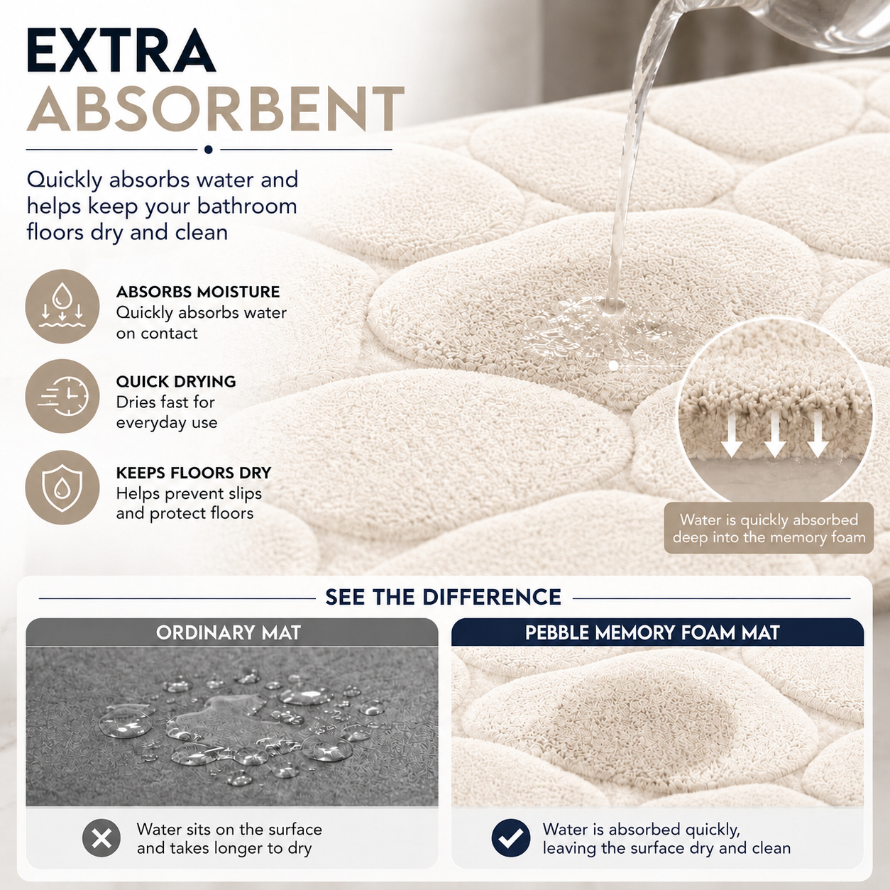 Pebble Stone Bath Mat Set – Soft Absorbent Non Slip Bathroom Rug Set | Night Zone