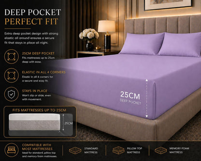 180 Thread Count Percale Fitted Sheet 25cm Deep – Polycotton Easy Care Bedding | Night Zone