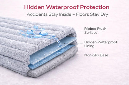 Waterproof Ribbed Plush Pet Bed – Cord Sofa Dog & Cat Bed with Raised Sides | Night Zone