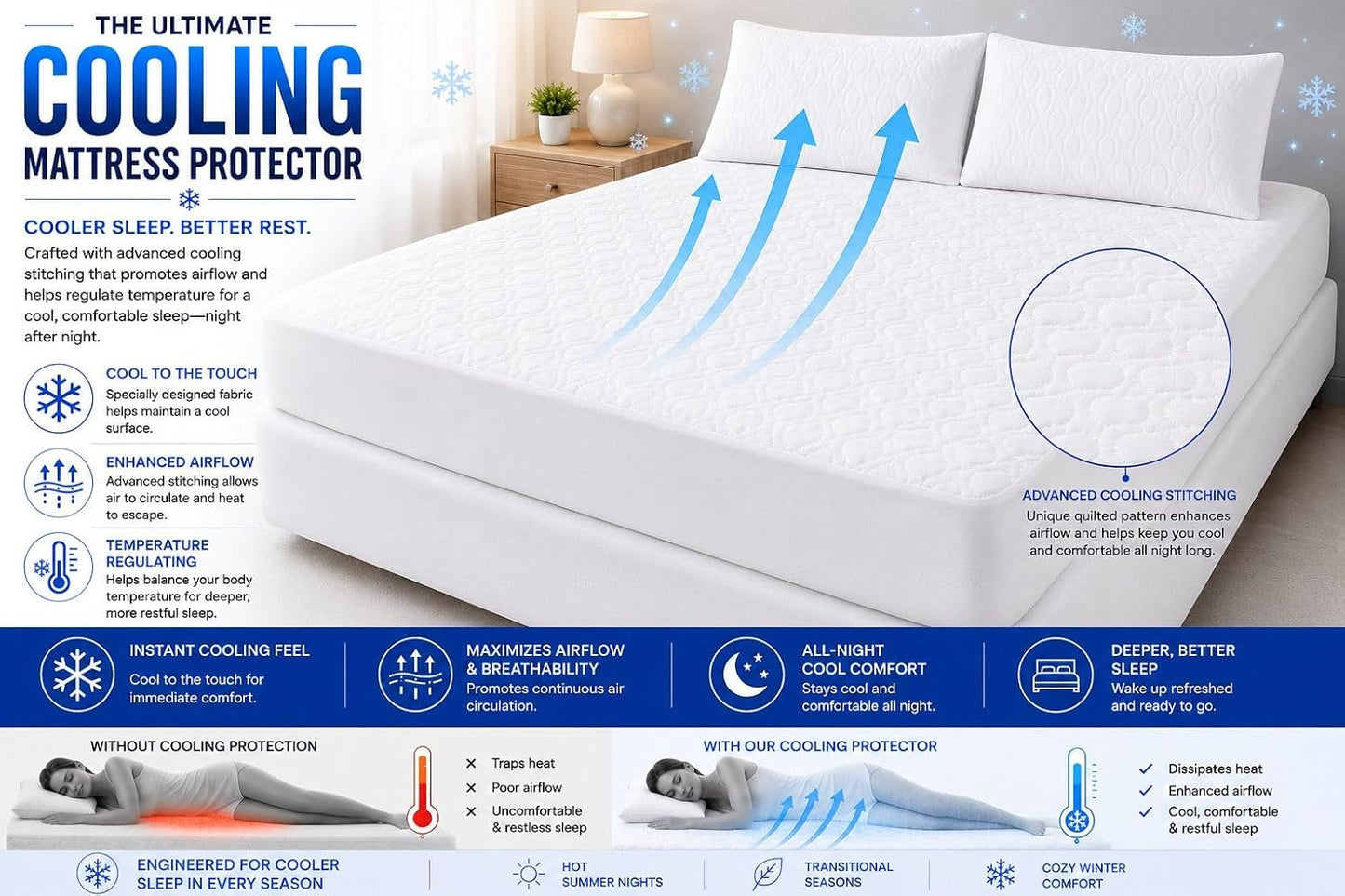 Cooling Mattress Protector – Breathable Airflow 30cm Deep Fitted Mattress Protection | Night Zone
