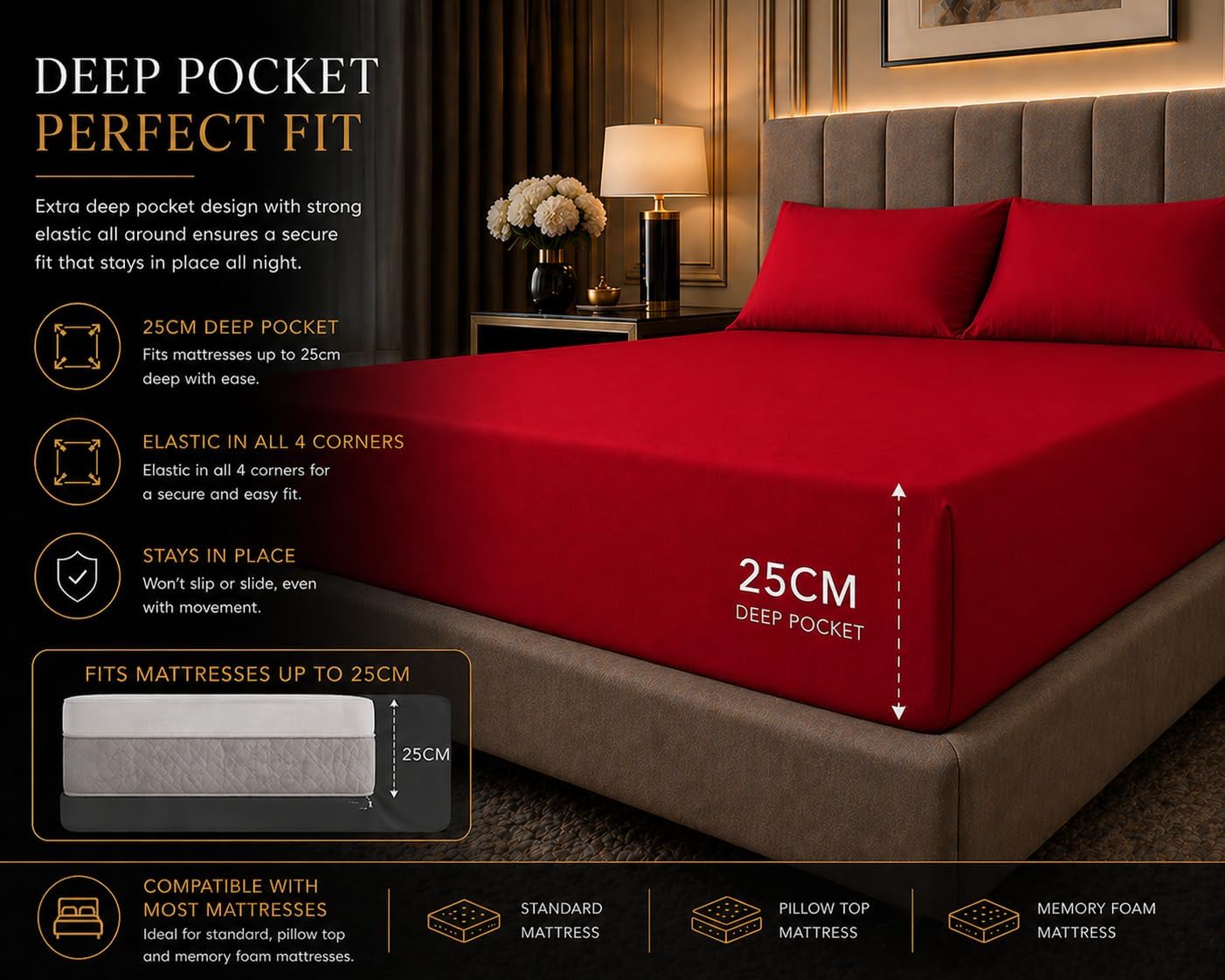 180 Thread Count Percale Fitted Sheet 25cm Deep – Polycotton Easy Care Bedding | Night Zone