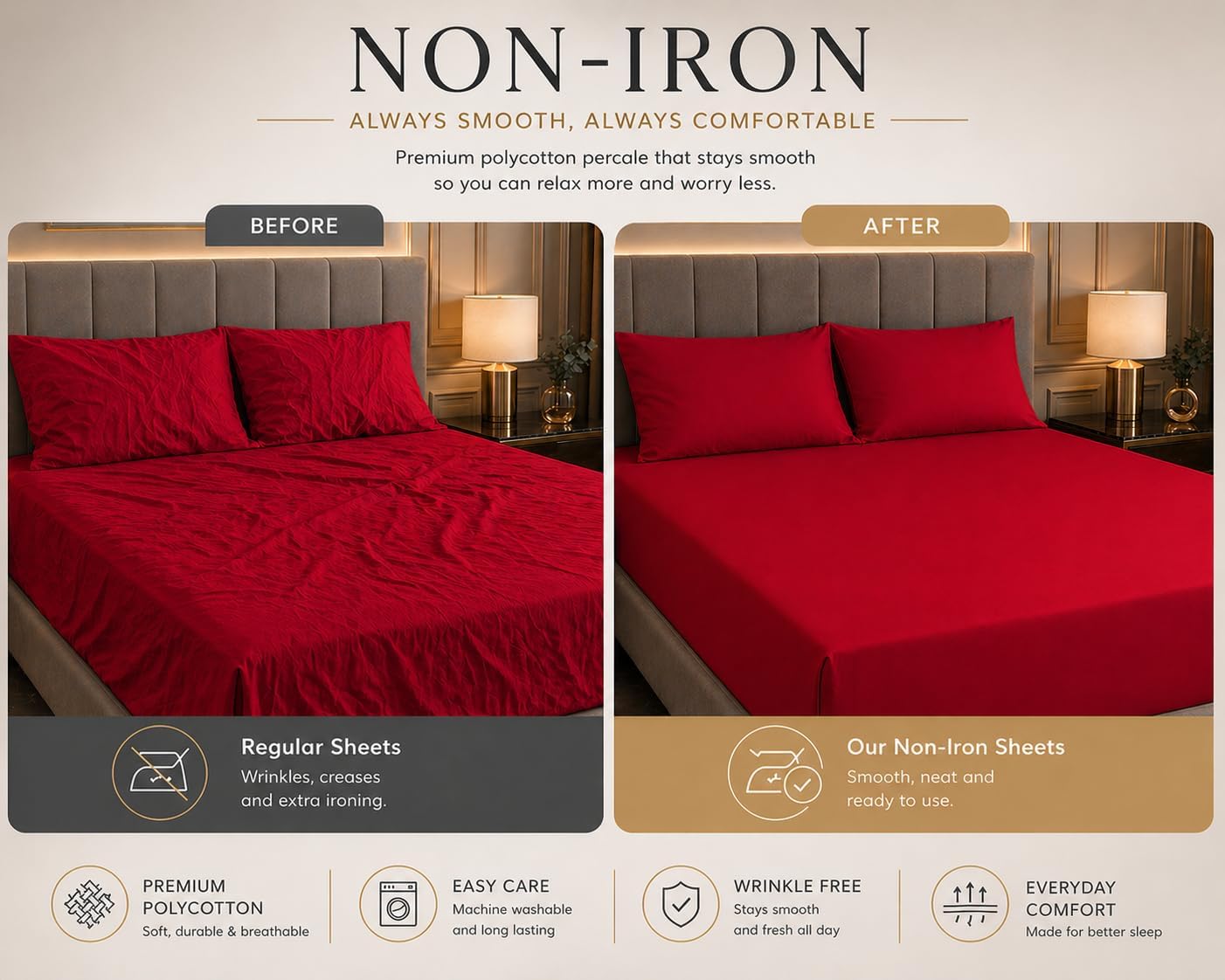 180 Thread Count Percale Fitted Sheet 25cm Deep – Polycotton Easy Care Bedding | Night Zone