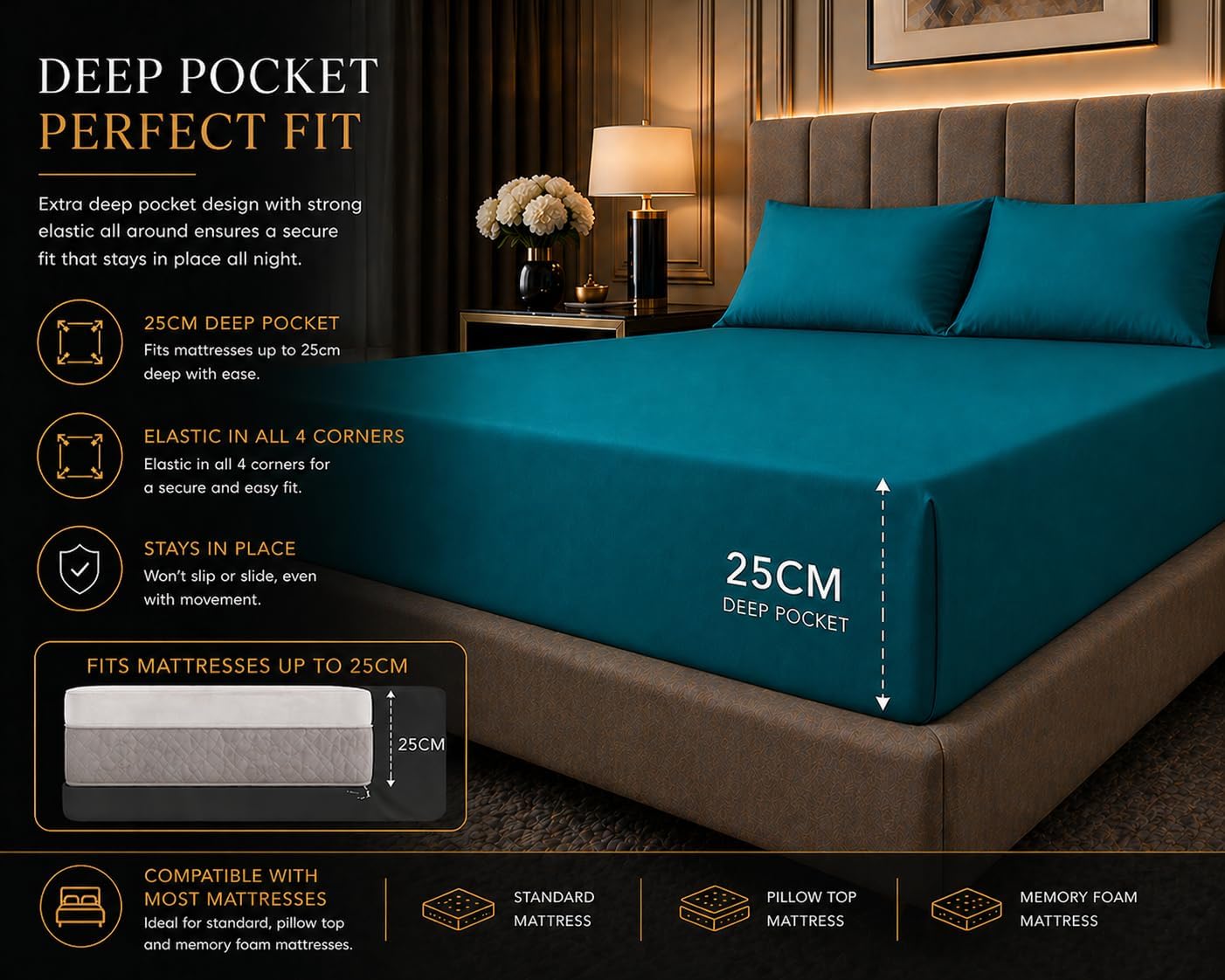 180 Thread Count Percale Fitted Sheet 25cm Deep – Polycotton Easy Care Bedding | Night Zone