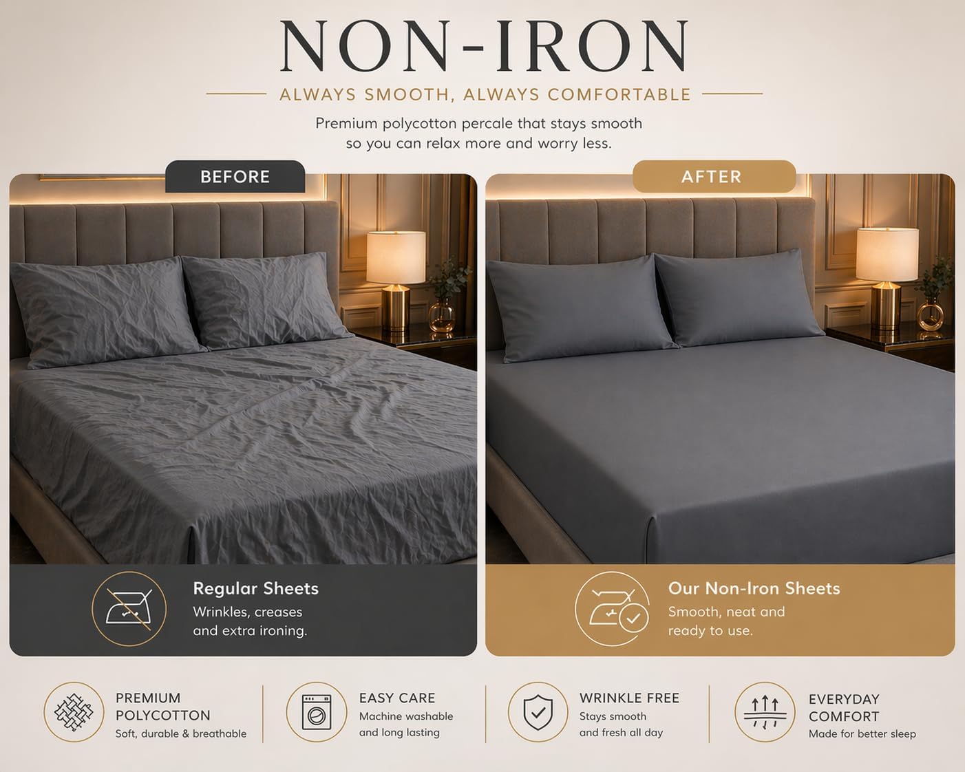 180 Thread Count Percale Fitted Sheet 25cm Deep – Polycotton Easy Care Bedding | Night Zone