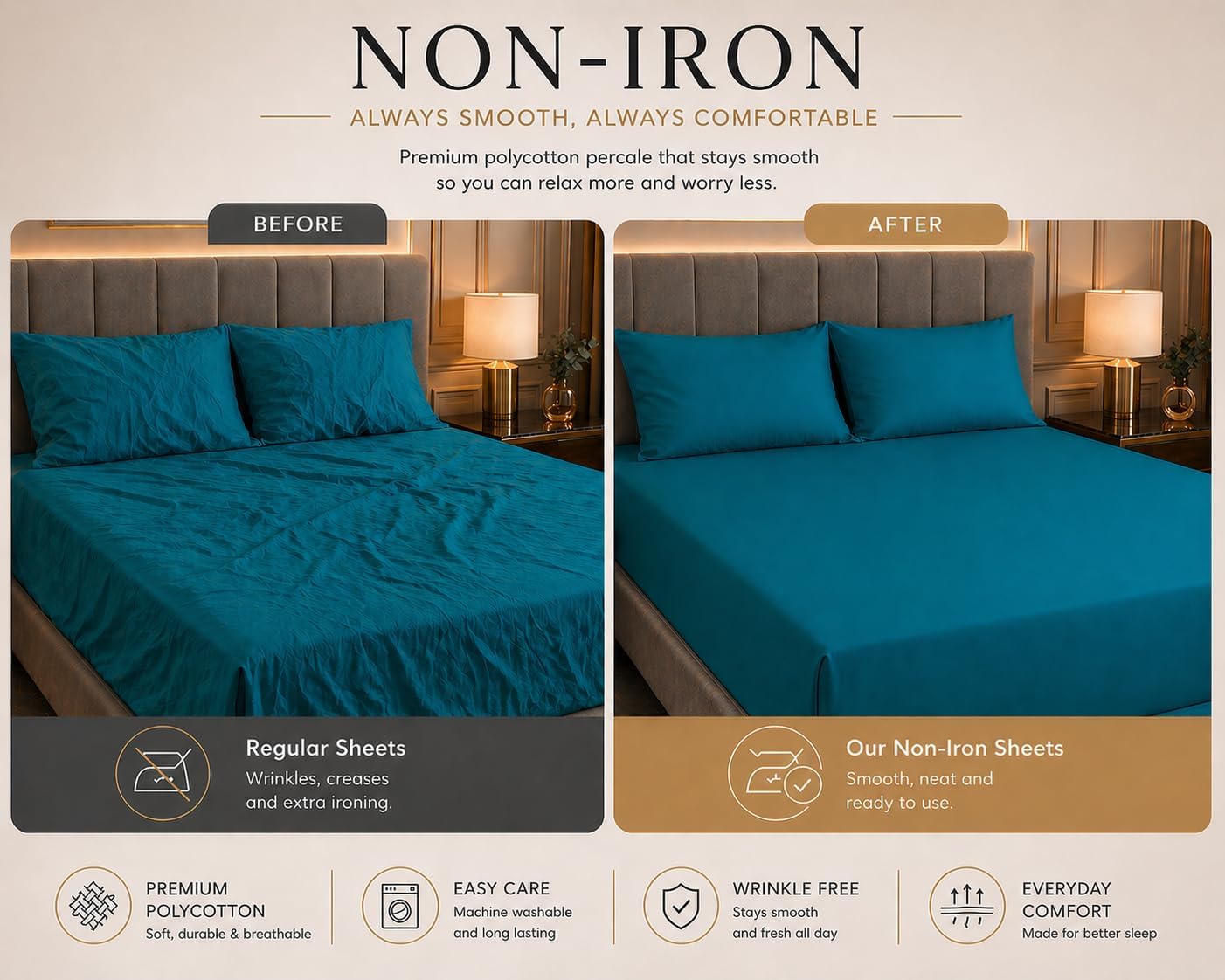 180 Thread Count Percale Fitted Sheet 25cm Deep – Polycotton Easy Care Bedding | Night Zone