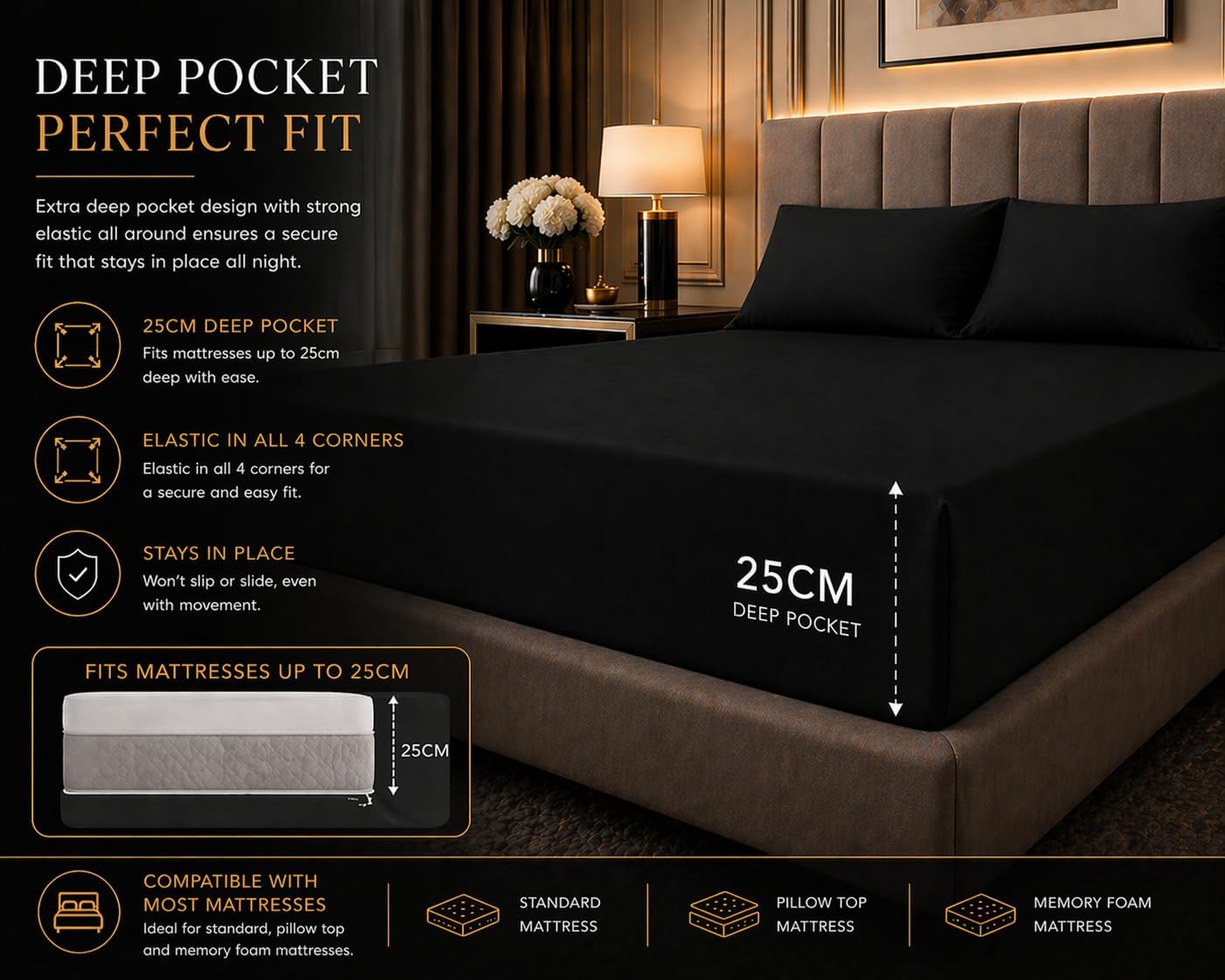180 Thread Count Percale Fitted Sheet 25cm Deep – Polycotton Easy Care Bedding | Night Zone
