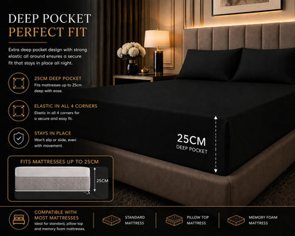 180 Thread Count Percale Fitted Sheet 25cm Deep – Polycotton Easy Care Bedding | Night Zone