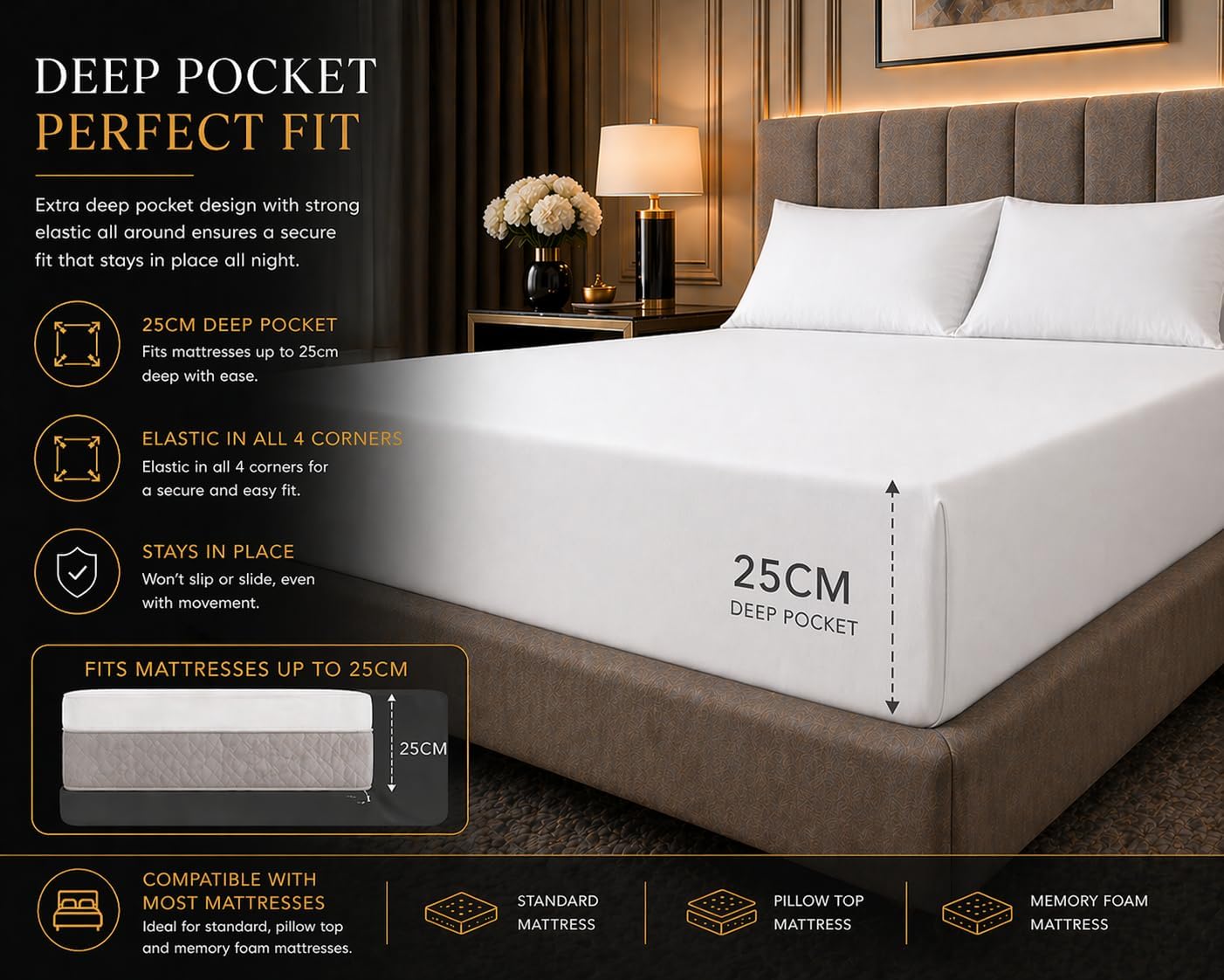 180 Thread Count Percale Fitted Sheet 25cm Deep – Polycotton Easy Care Bedding | Night Zone