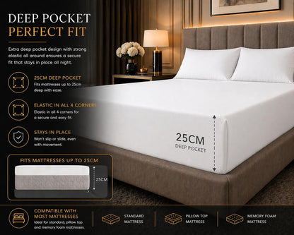 180 Thread Count Percale Fitted Sheet 25cm Deep – Polycotton Easy Care Bedding | Night Zone