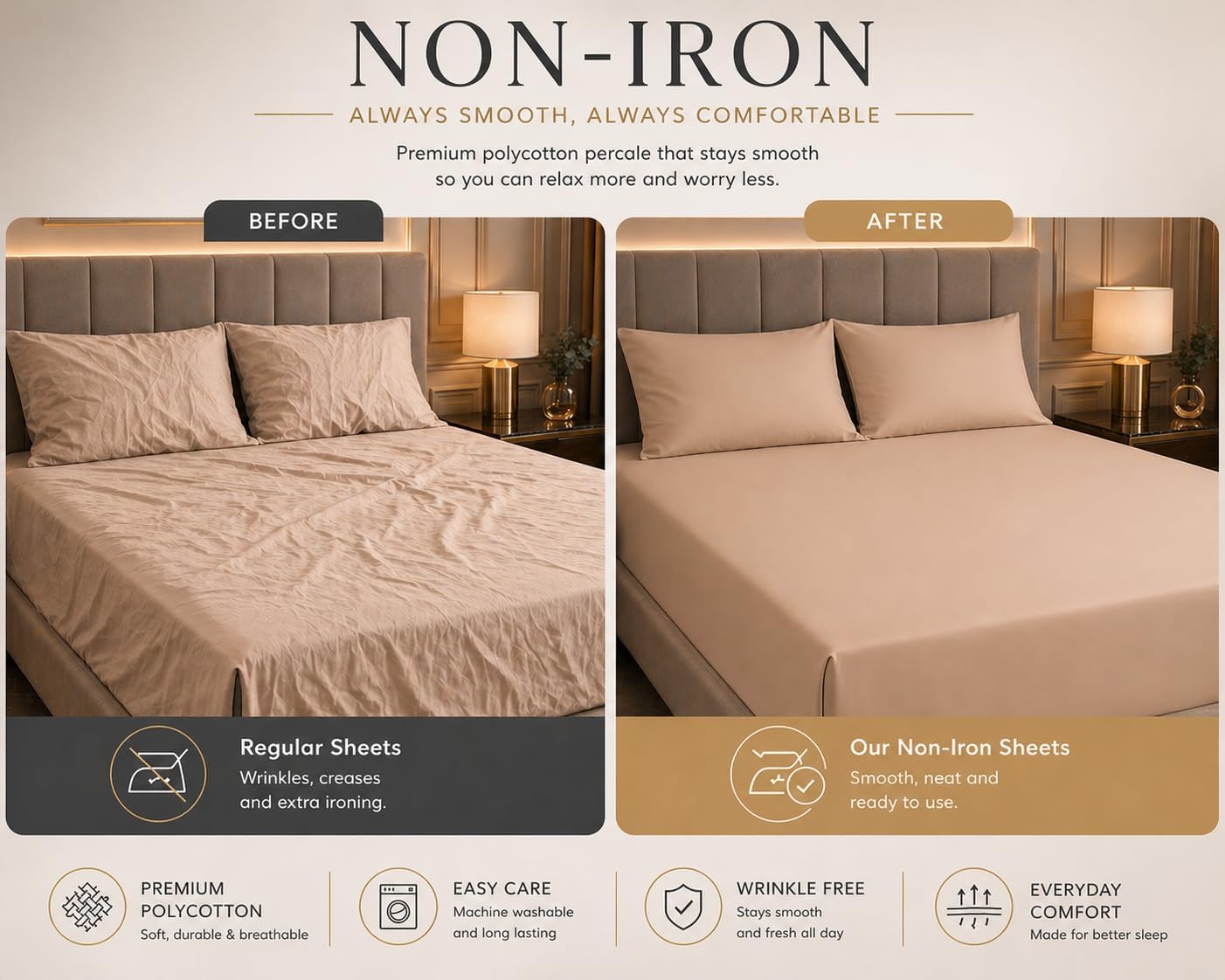 180 Thread Count Percale Fitted Sheet 25cm Deep – Polycotton Easy Care Bedding | Night Zone