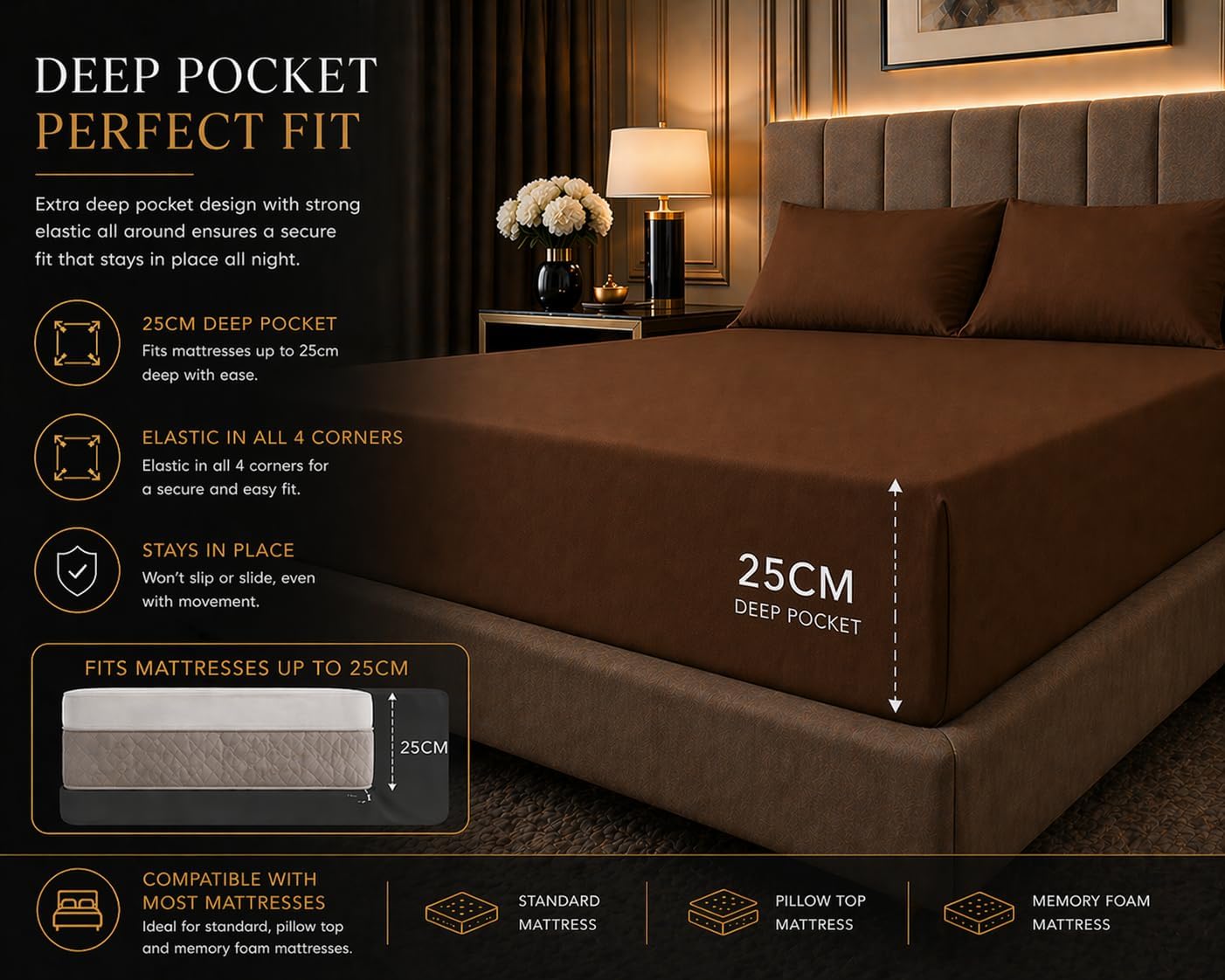 180 Thread Count Percale Fitted Sheet 25cm Deep – Polycotton Easy Care Bedding | Night Zone