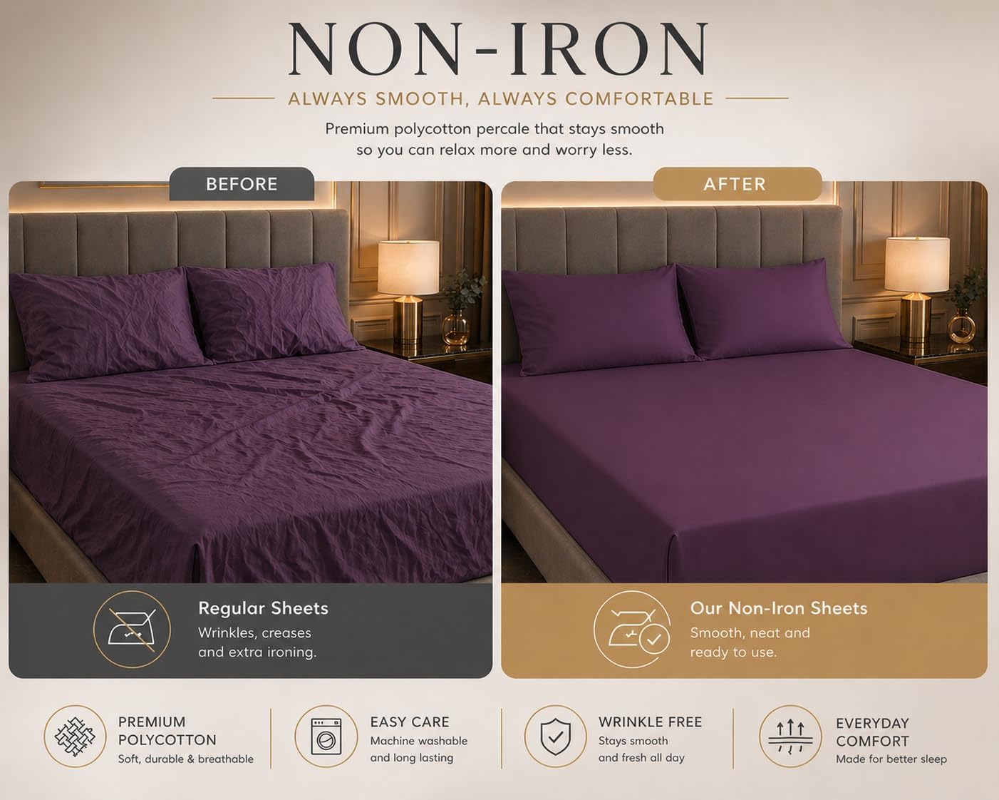 180 Thread Count Percale Fitted Sheet 25cm Deep – Polycotton Easy Care Bedding | Night Zone