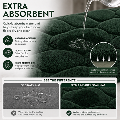 Pebble Stone Bath Mat Set – Soft Absorbent Non Slip Bathroom Rug Set | Night Zone