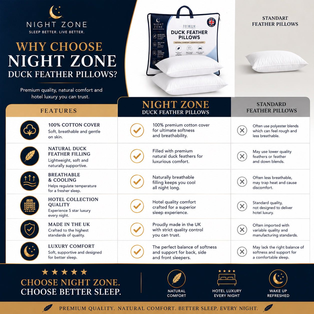 Duck Feather & Down Pillows Pair – 85% Feather 15% Down Filling with 100% Cotton Cover | Night Zone