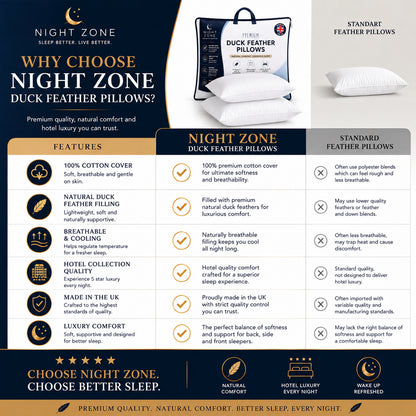 Duck Feather & Down Pillows Pair – 85% Feather 15% Down Filling with 100% Cotton Cover | Night Zone