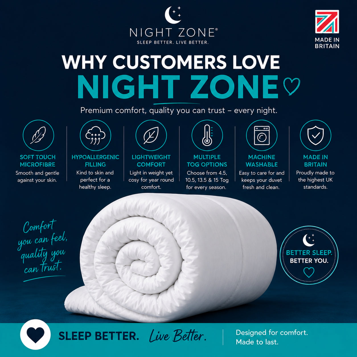 Microfibre Duvet – Super Soft Lightweight Warm Duvet | Night Zone