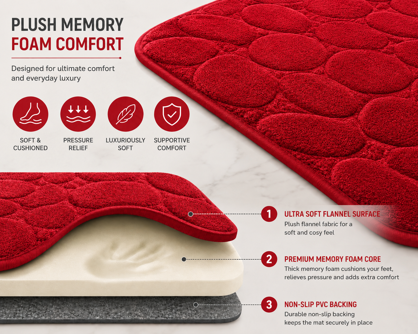 Pebble Stone Bath Mat Set – Soft Absorbent Non Slip Bathroom Rug Set | Night Zone