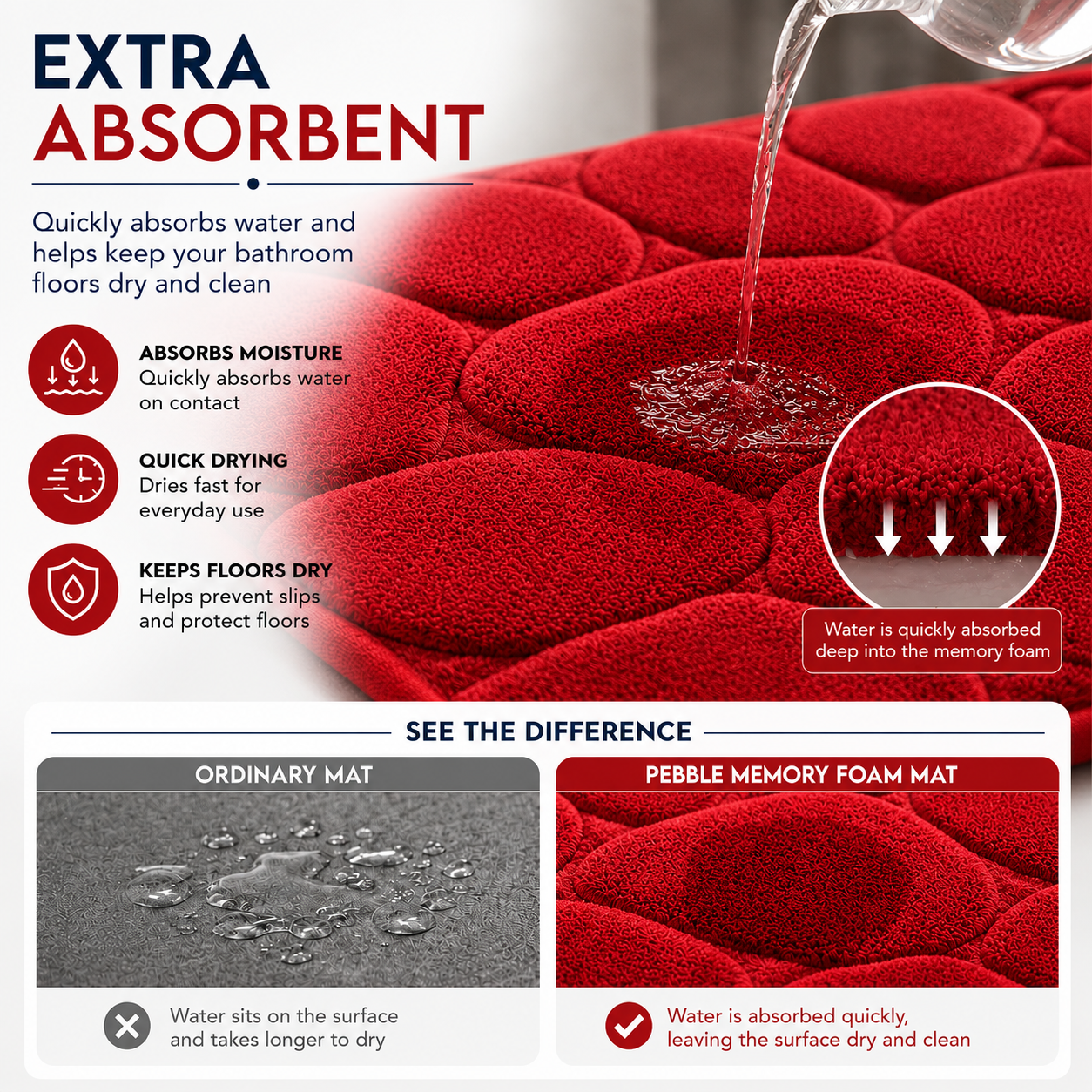Pebble Stone Bath Mat Set – Soft Absorbent Non Slip Bathroom Rug Set | Night Zone