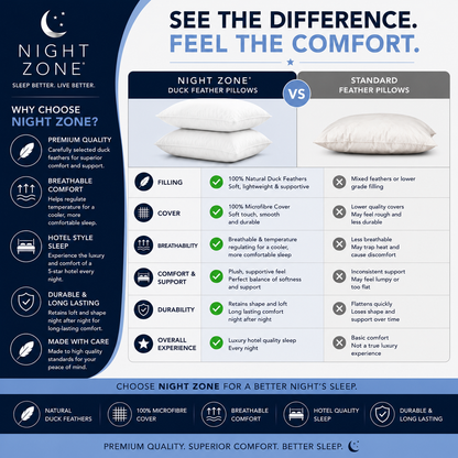 Duck Feather & Down Pillows Pair – 85% Feather 15% Down Filling with 100% Microfiber Cover | Night Zone