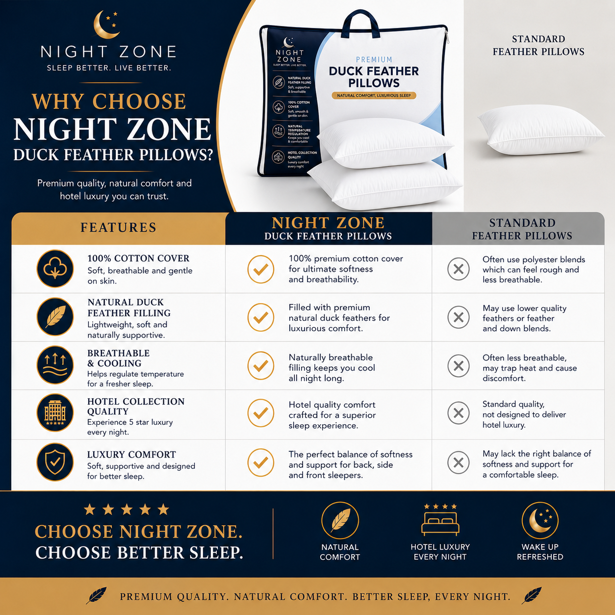 Duck Feather & Down Pillows Pair – 85% Feather 15% Down Filling with 100% Cotton Cover | Night Zone