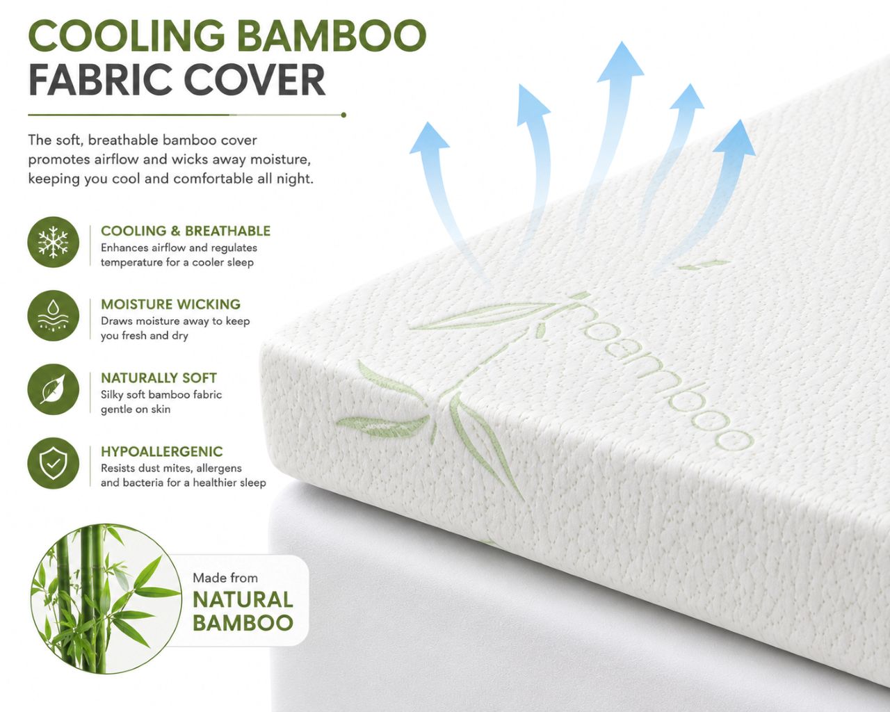 Bamboo Memory Foam Mattress Topper – Orthopaedic Pressure Relief Comfort | Night Zone