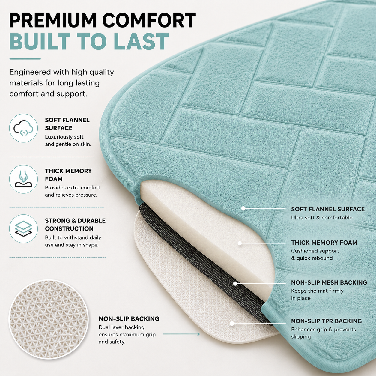 Memory Foam Bath Mat Set – Block Bricks Non Slip Bathroom Rug | Night Zone