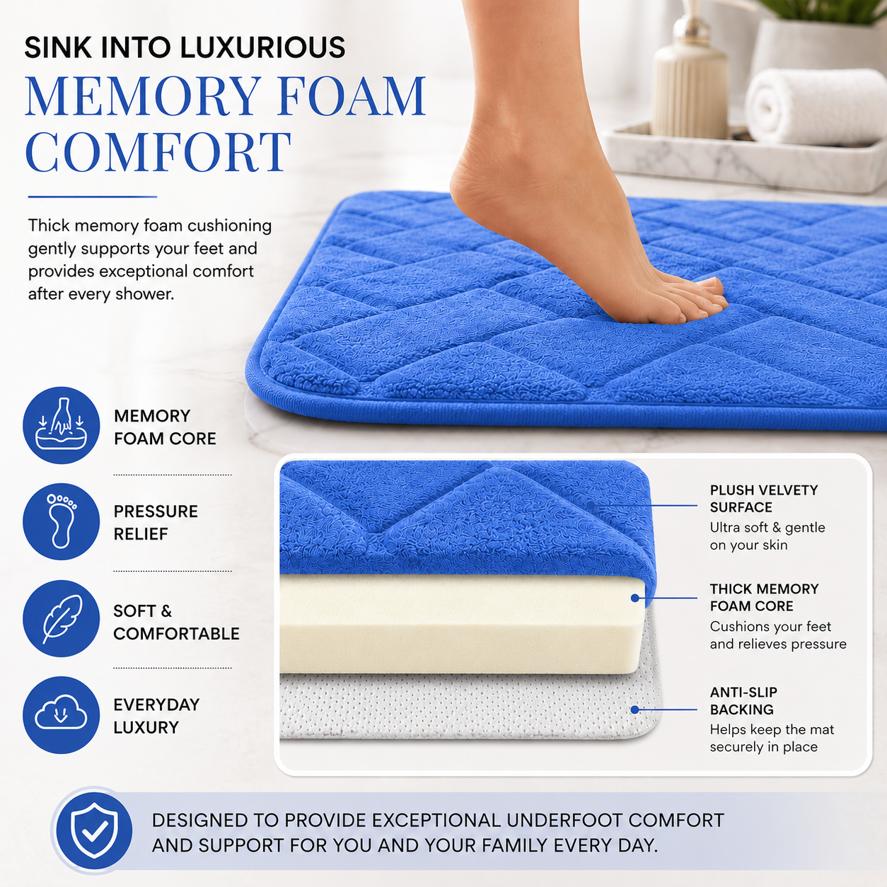 Memory Foam Bath Mat Set – Block Bricks Non Slip Bathroom Rug | Night Zone