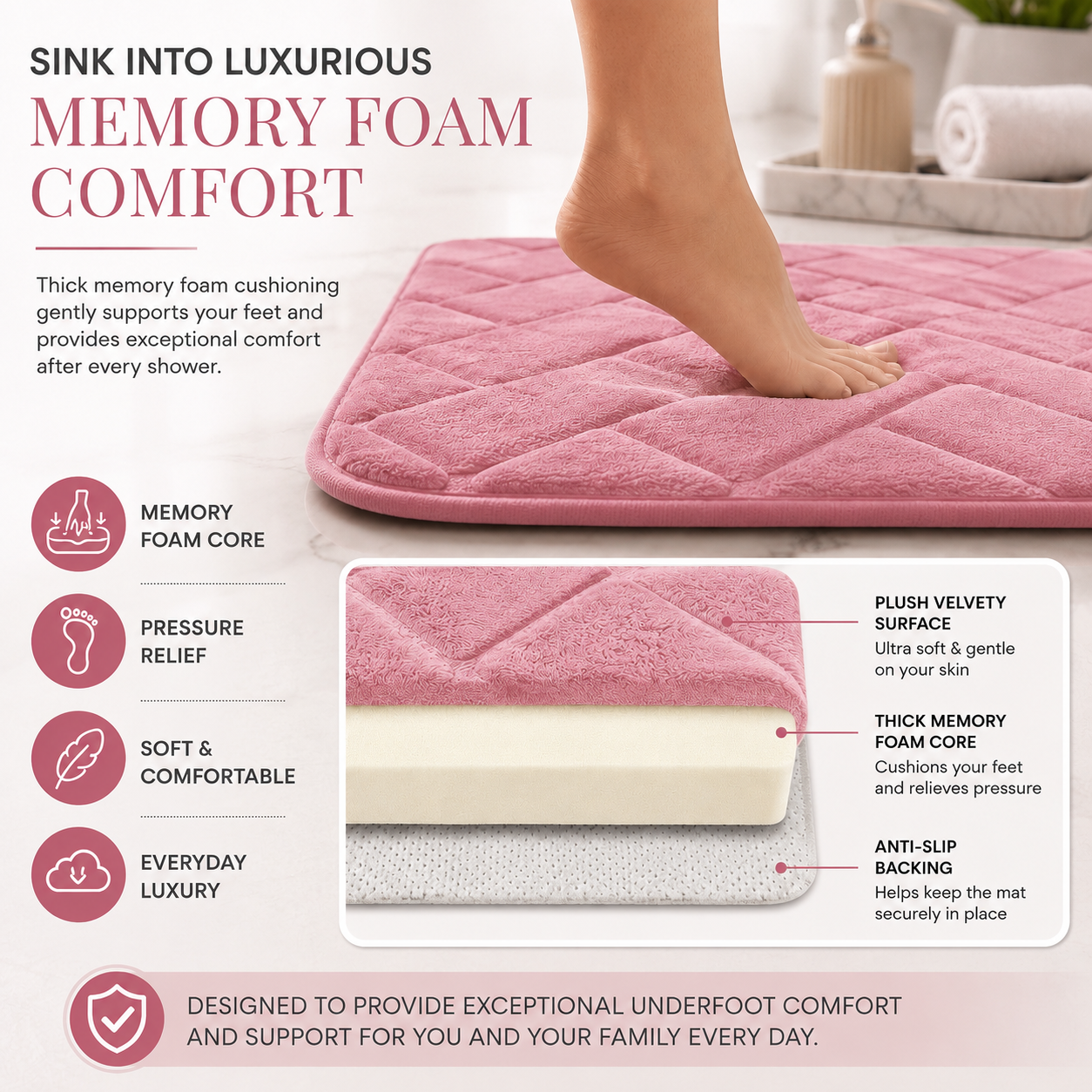 Memory Foam Bath Mat Set – Block Bricks Non Slip Bathroom Rug | Night Zone