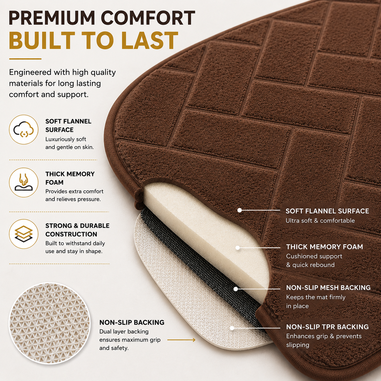 Memory Foam Bath Mat Set – Block Bricks Non Slip Bathroom Rug | Night Zone