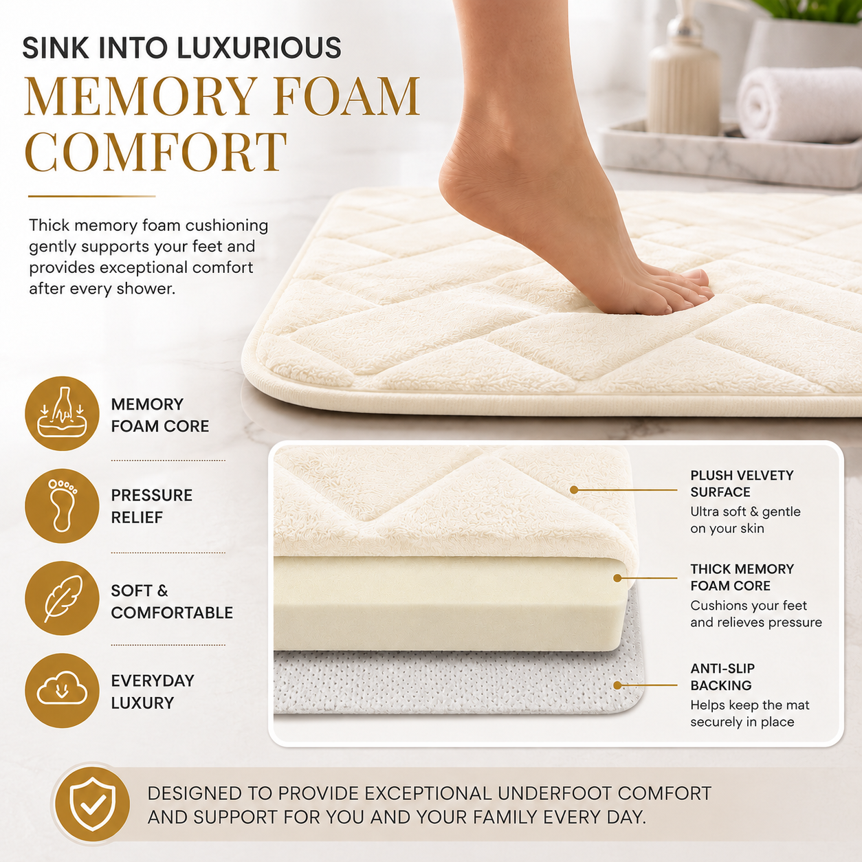 Memory Foam Bath Mat Set – Block Bricks Non Slip Bathroom Rug | Night Zone