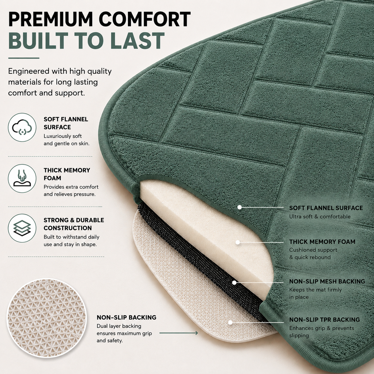 Memory Foam Bath Mat Set – Block Bricks Non Slip Bathroom Rug | Night Zone