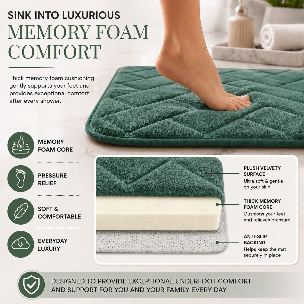 Memory Foam Bath Mat Set – Block Bricks Non Slip Bathroom Rug | Night Zone
