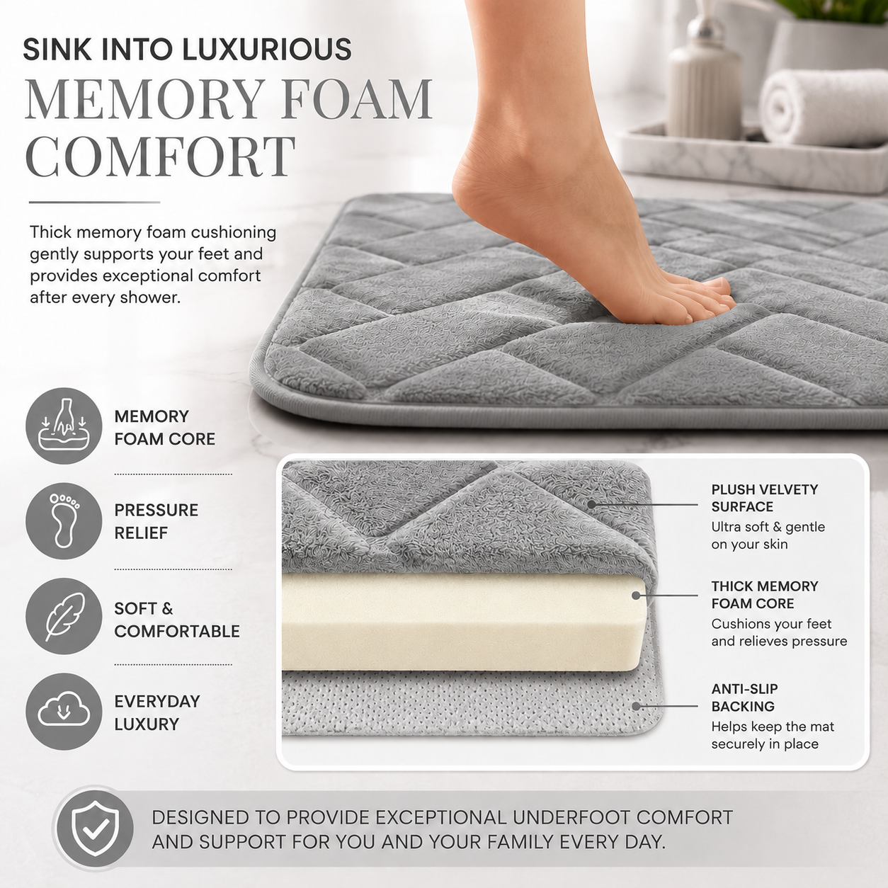 Memory Foam Bath Mat Set – Block Bricks Non Slip Bathroom Rug | Night Zone