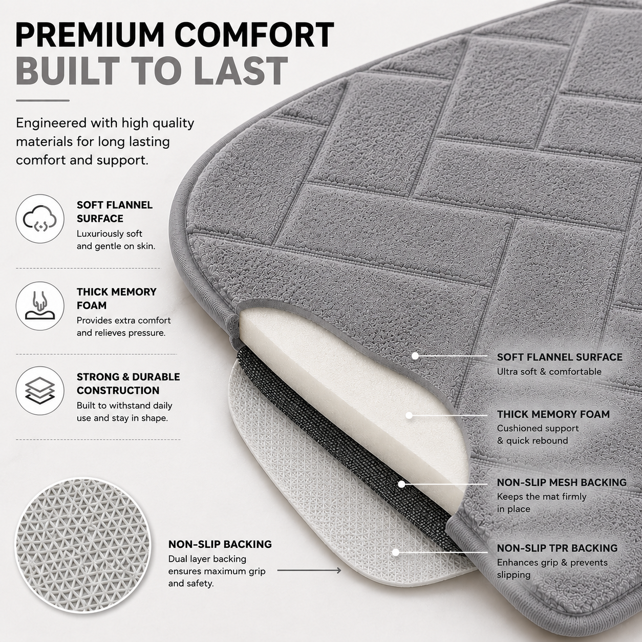 Memory Foam Bath Mat Set – Block Bricks Non Slip Bathroom Rug | Night Zone